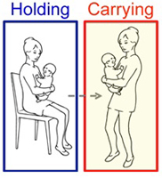 抱っこして歩くと赤ちゃんがリラックスする仕組みを科学的に証明